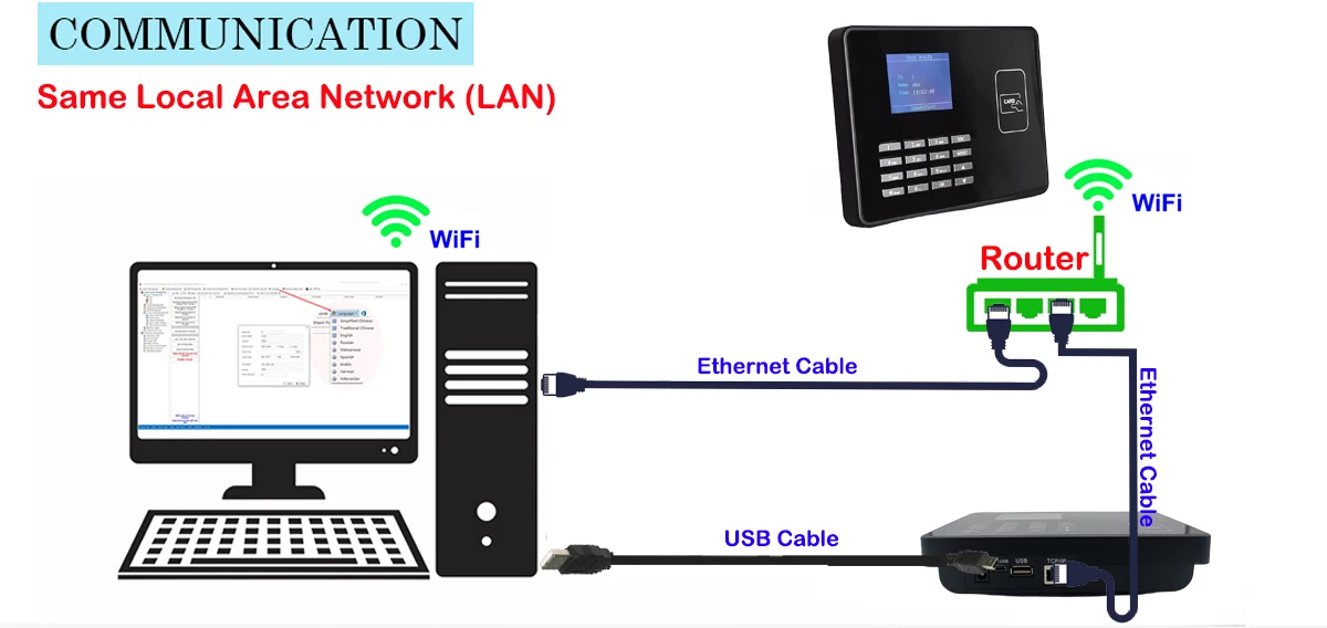 Scc616393a2374afc9ab6d7c3cdfa44472 WiFi Proximity RFID IC NFC Card Time Attendance Machine Smart Card Clock System Employee Checker Assistance with Battery Option