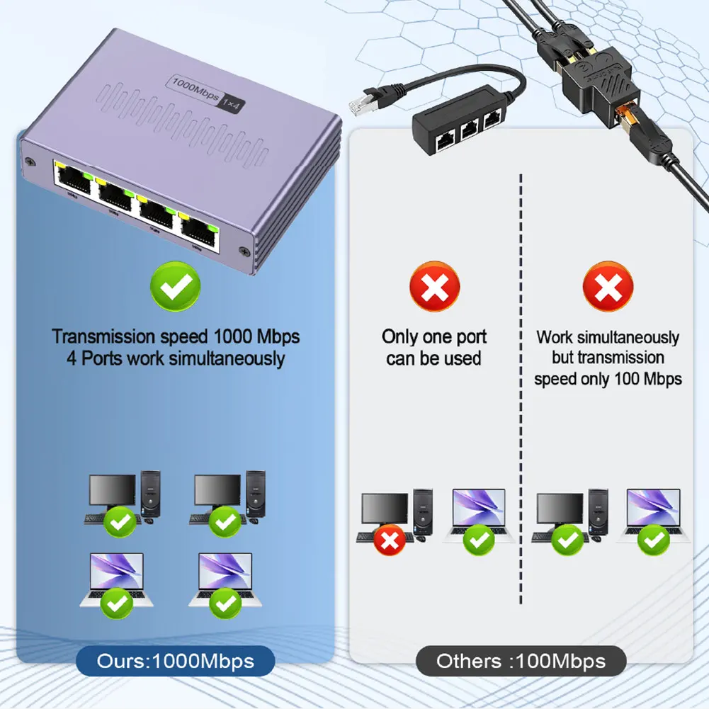 Scd3b75e5a6e34deeb03e6e58b38ffabd5 1 to 4 Gigabit Ethernet Switch RJ45 Splitter 1000Mbps 4 Port LAN Network Hub Adapter