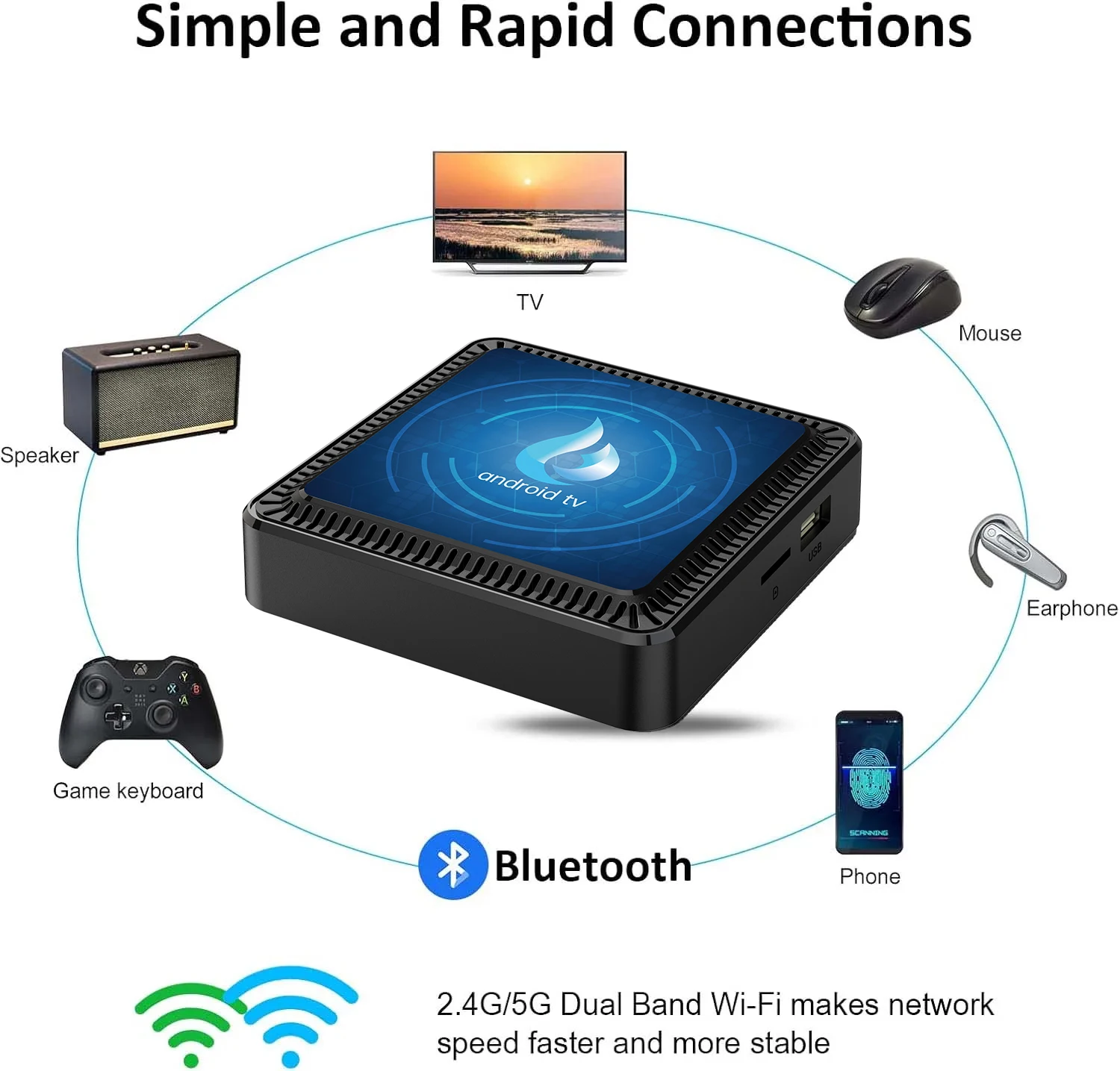 Scfed24af25e1447c848eb93bffdb2e1fc 2026 Q17 8K Smart TV Box Ram 4GB 8GB Rom 128GB 256GB Android 16 Media Player Allwinner H313 Google Assistant Netflix Set Top Box