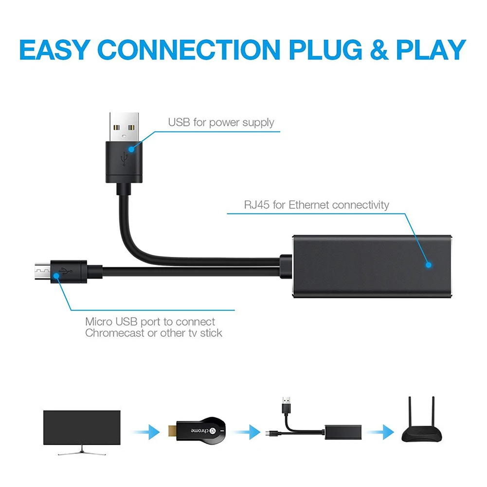 Sd56a049f04f2426194d3a9fca7ba7ddeO Fire TV Stick Ethernet Adapter Micro USB to RJ45 LAN Port Network Card with 3FT USB Power Supply Cable for TV Sticks Chromecast
