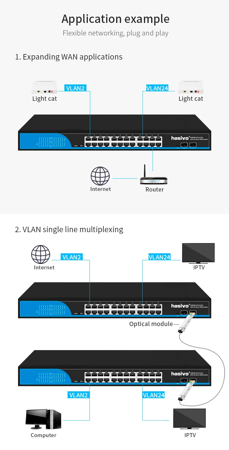 Sd8356fe19b004563b63dd1f179500421e Web Managed Gigabit Ethernet Switch with 8/16/24 Port