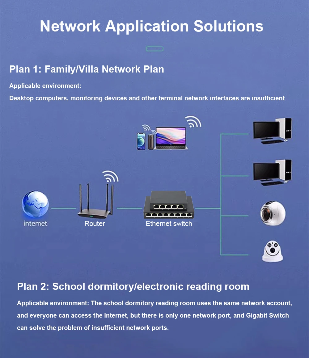 Se5fa8a90e7a94e6899a37c78460bbf7dp RJ45 5/8 port fast Ethernet switch 10/100/1000Mbps high quality network switch Ethernet is suitable for office, home, printer