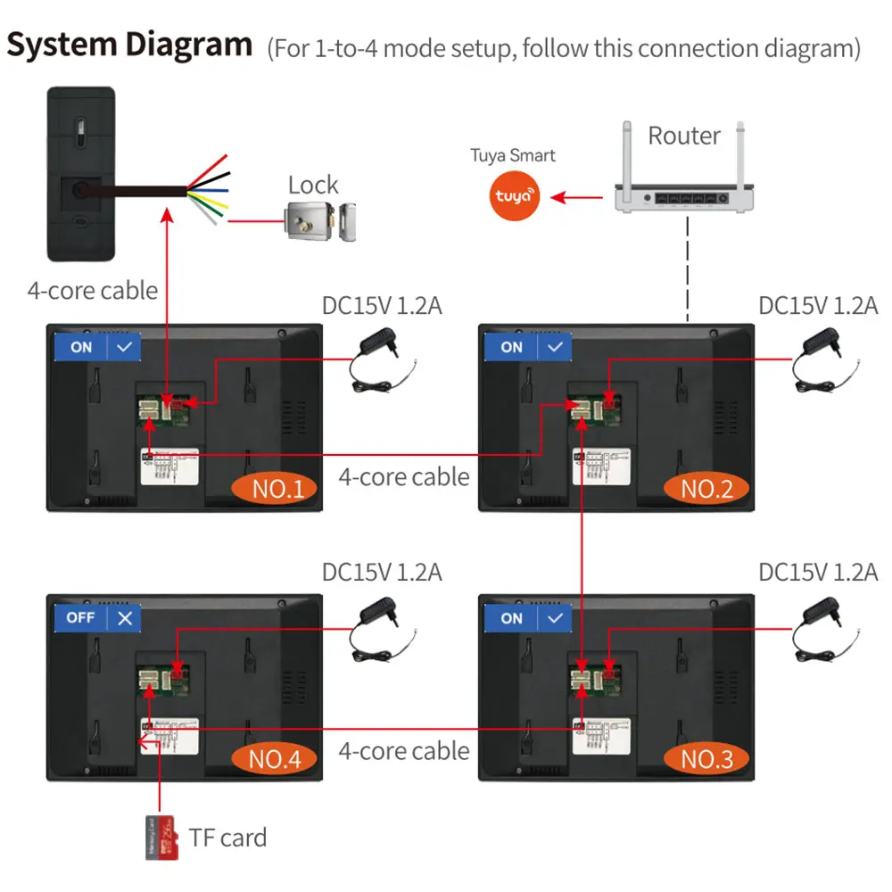 Se8e7a6556e9f435fa75098793e2c30f3H 5G WiFi Video Doorbell 7 Inch LCD HD 1080P Camera Tuya Smart 4 Wire Video Doorphone Intercom Security System RFID NFC APP Unlock