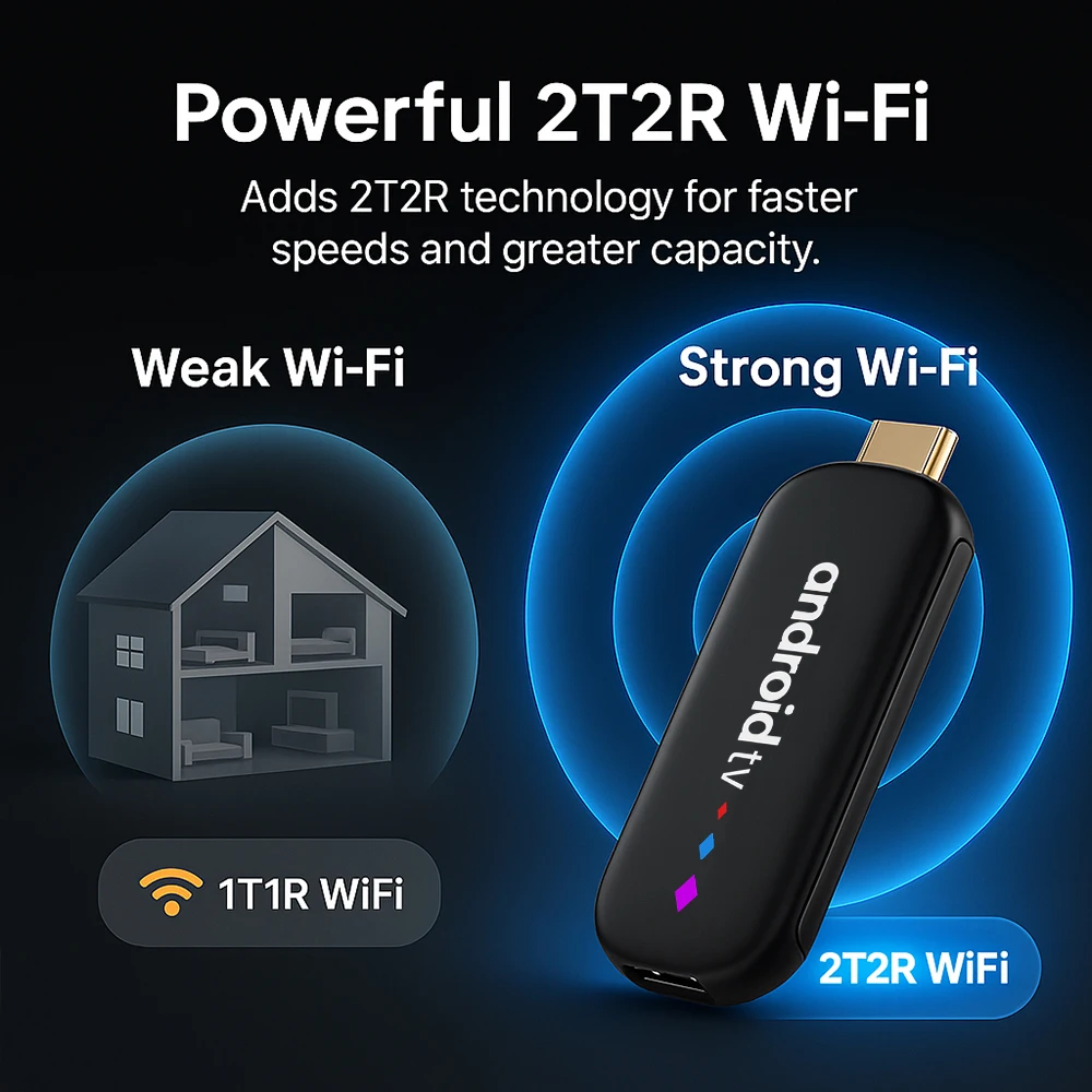 See9d849cb0d7430f883dbbaab5a8ec49q H96 MAX S905L TV Stick Android 14 Amlogic S905L3 With 4K 3D HDR 2.4G 5G Dual WIFI 2GB 16GB ROM BT Voice Remote