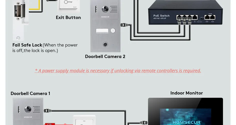Sf0d8b2ccbe9f44d9b555bbcc667da587B HOMSECUR PoE Powered RJ45 960P Tuyasmart APP Video Doorphone Intercom Entry Fingerprint RFID Doorbell Camera Snapshot Recording
