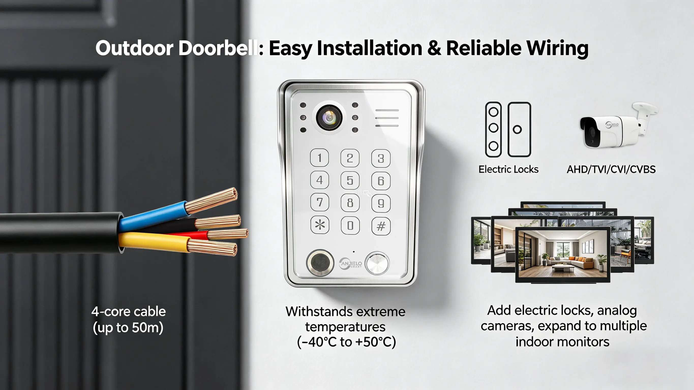 Sf1c990750a27465681de05b6d163cd03S ANJIELO Doorbell Video Intercom System 5IN1 Unlock Tuya Smart Digital Frame Background Music Detection Preview NEW 2026