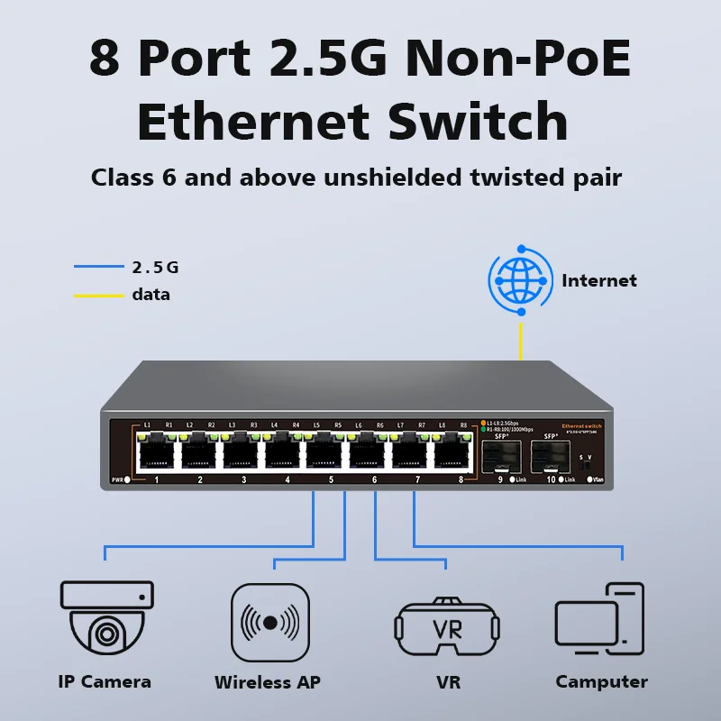 Sf33981fc85244d578204f8ab8164554ay Hisource 8 Port 2.5G Ethernet Switch None POE Network Switch with 2*10G SFP Port unmanaged