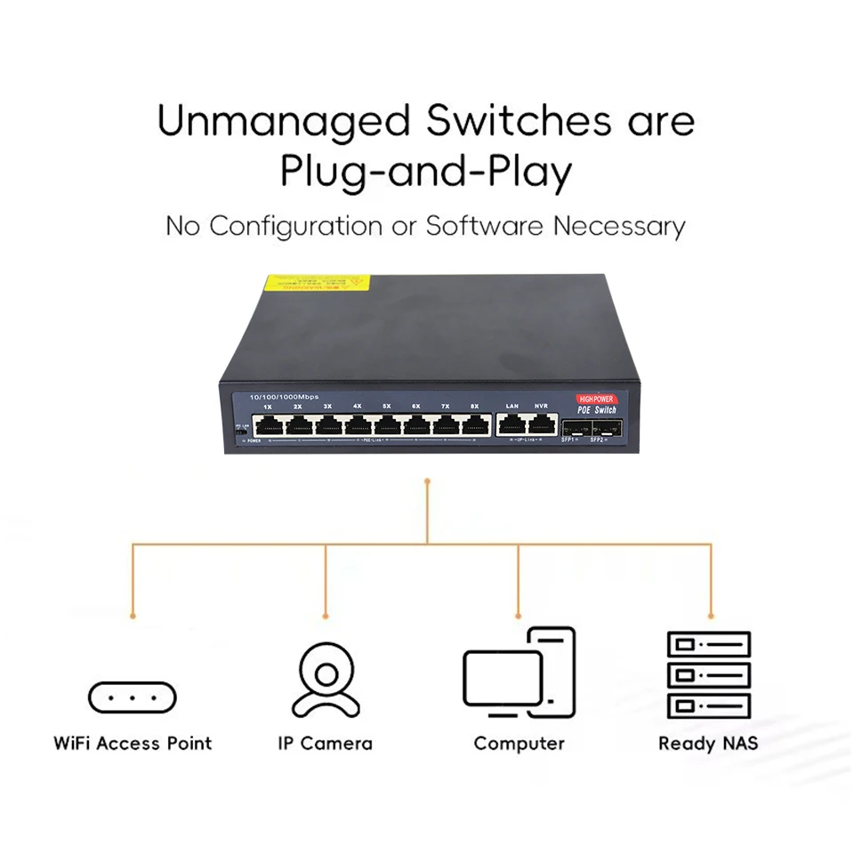 Sf3faec04db9b479ca376cb801fe022bcJ 12-Port Gigabit POE RJ45 Ethernet Switch SFP with for 802.3af/at Uplink Unmanaged Plug and Play,for IP Camera/NVR