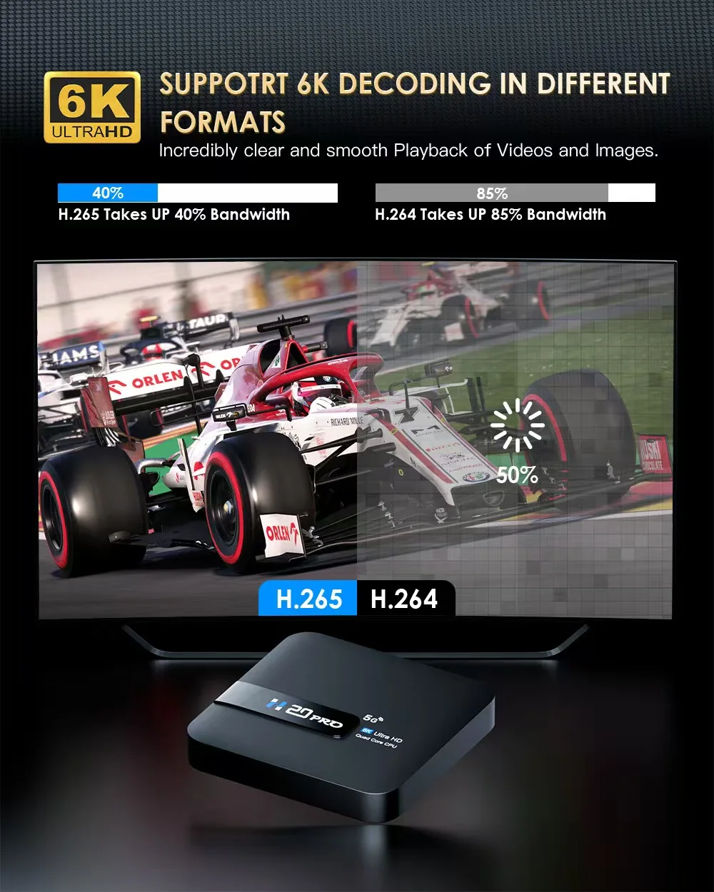 Sf81dc8e2b6cc44a99dca98e61717be93j Focabo H20PRO Smart TV Box WiFi6 Android 14 6K 4K 3D Media Player TV Box 2.4G&5G WIFI Very Fast 1080P Set Top Box