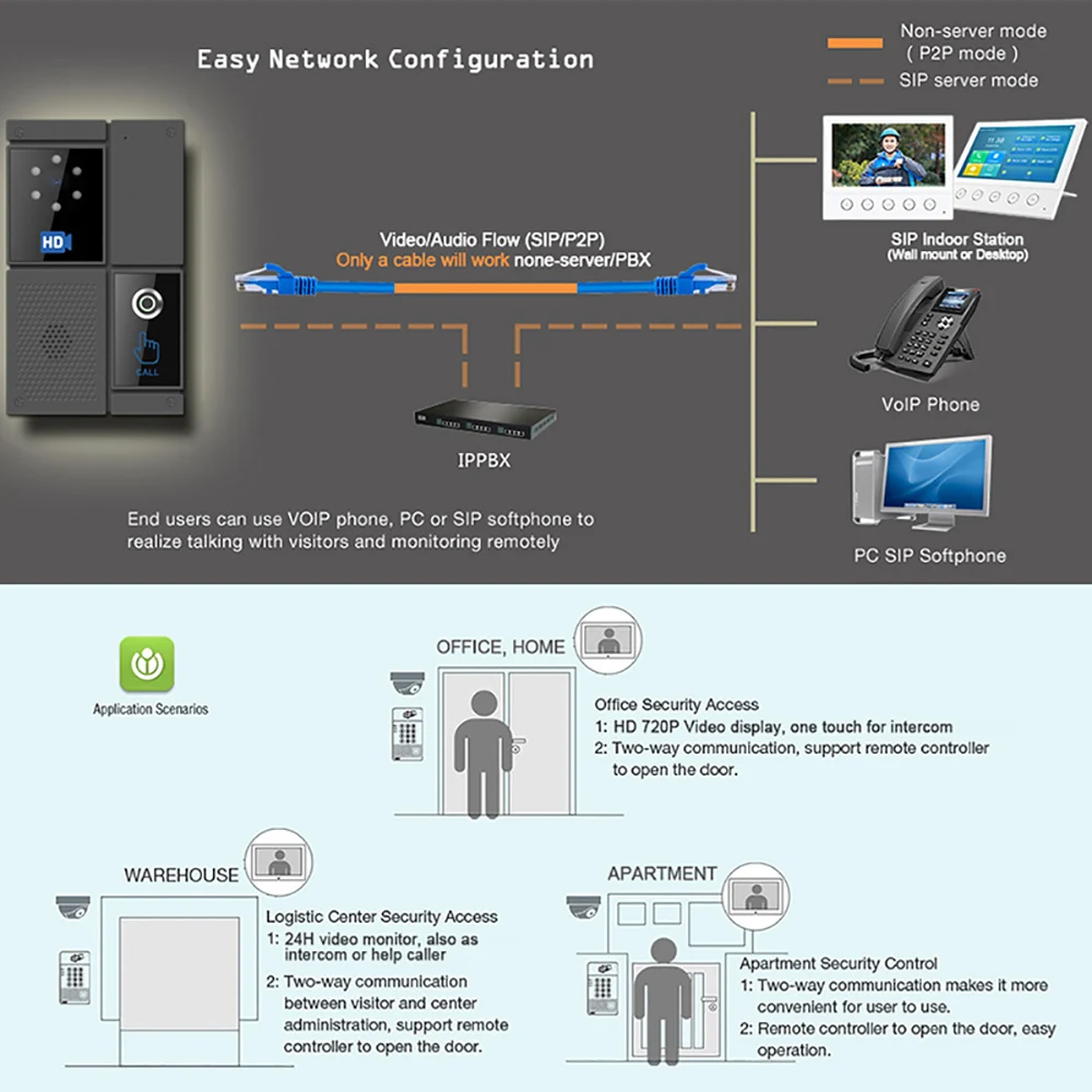 Sfbb59c6b0cde43579ce57c50a9d0f515S SIP HD Video Intercom with Metal Case Anti Strike Waterproof for Outdoor/Indoor Use Night Vision & Remote Access Support
