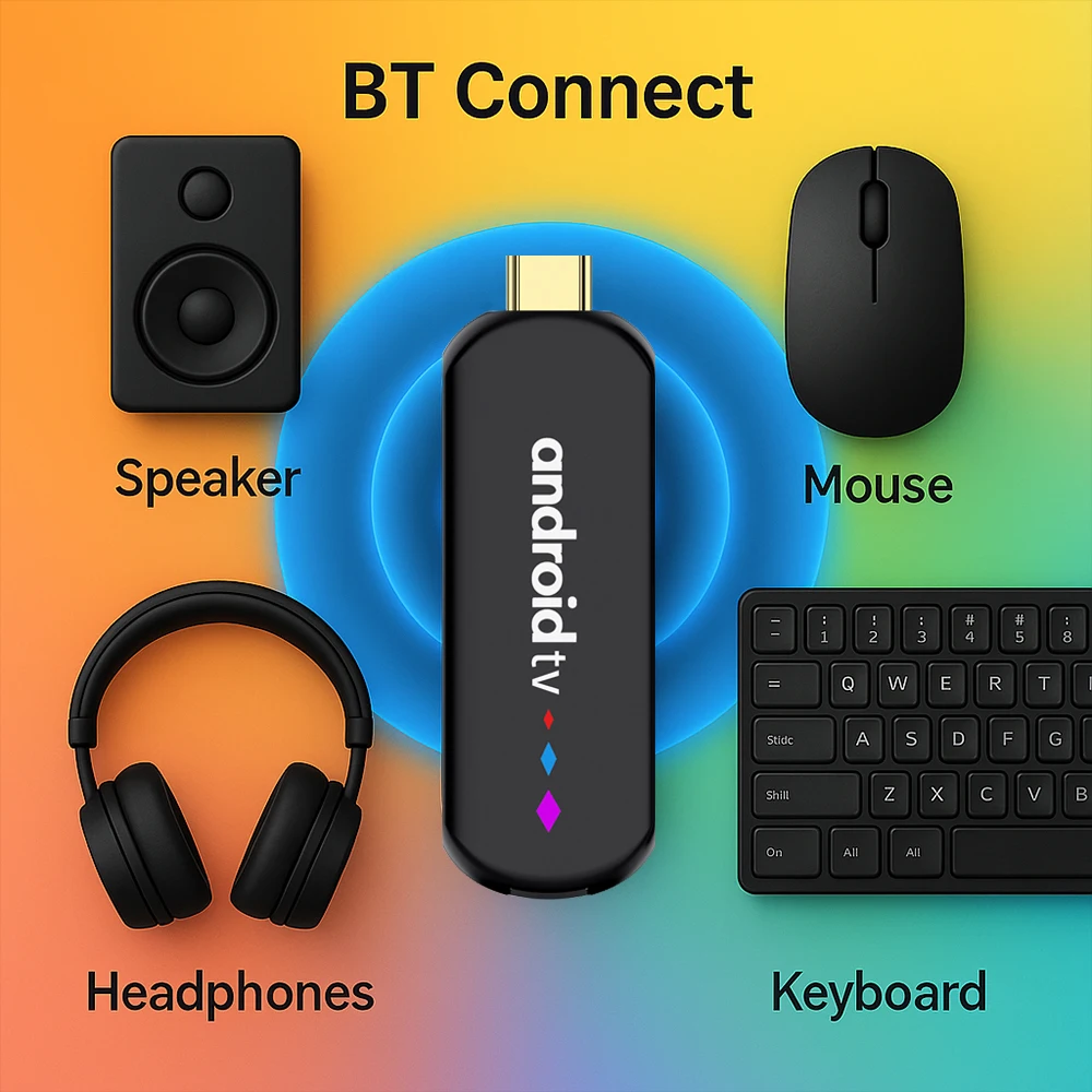 Sff243997ccb04ac29e4723afddab01a3y H96 MAX S905L TV Stick Android 14 Amlogic S905L3 With 4K 3D HDR 2.4G 5G Dual WIFI 2GB 16GB ROM BT Voice Remote